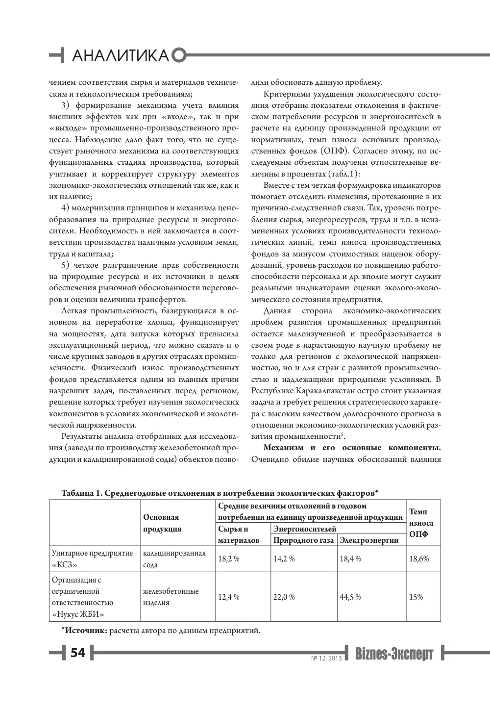 бет 55