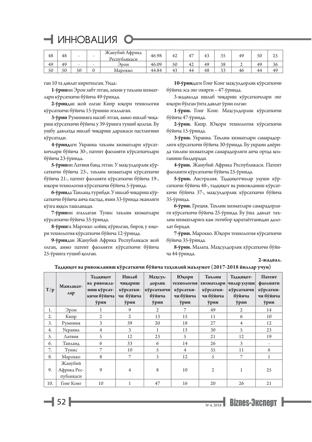 бет 53