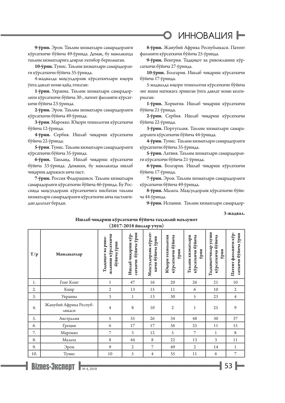 бет 54