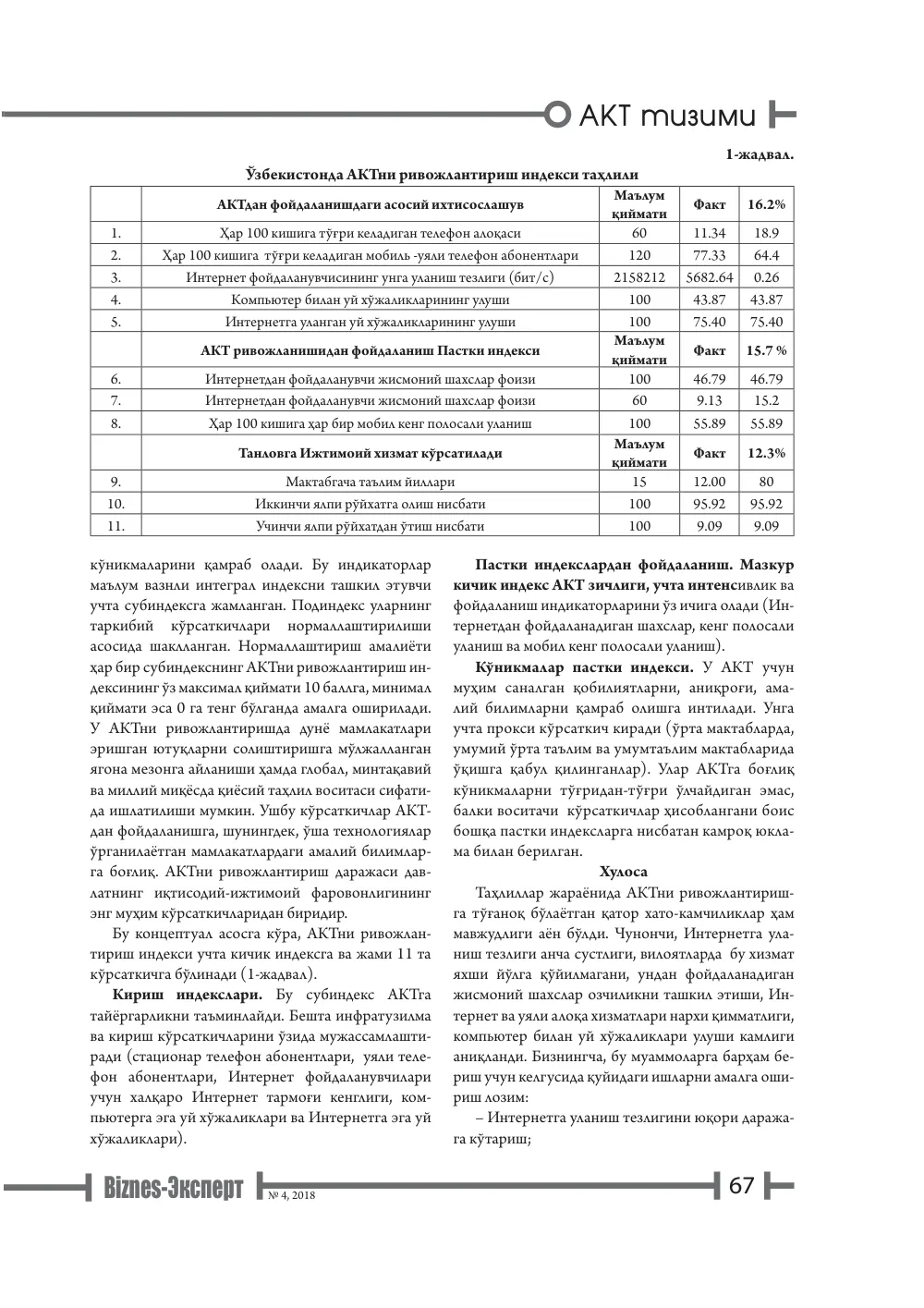 бет 68