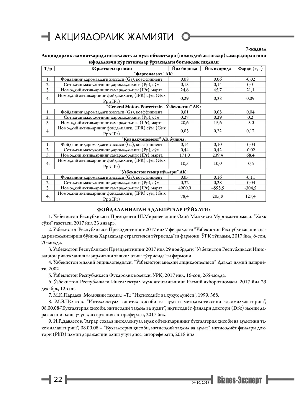 бет 23