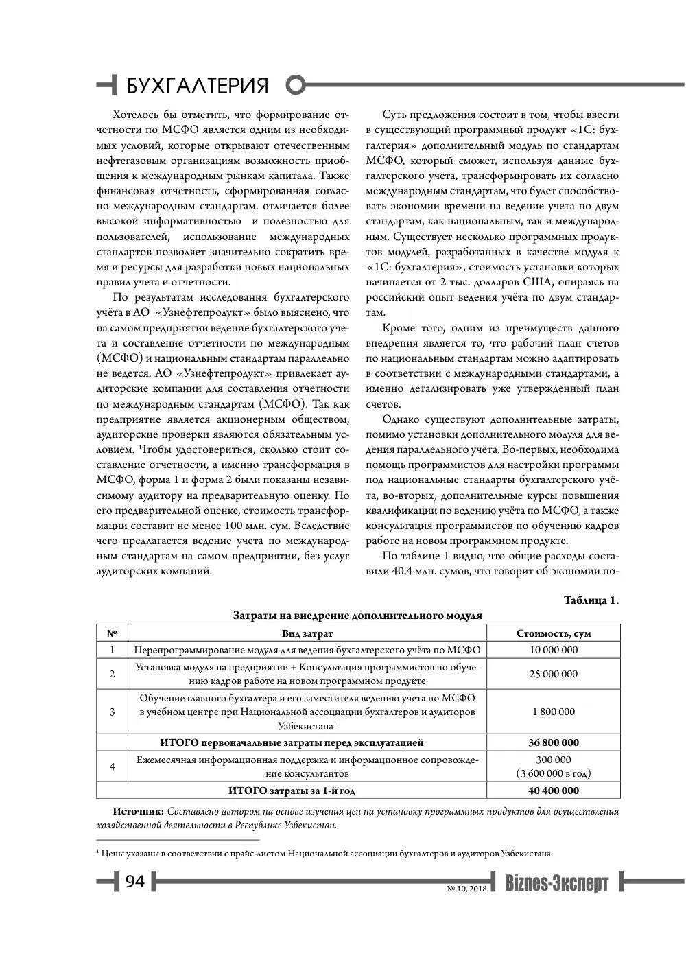 бет 95