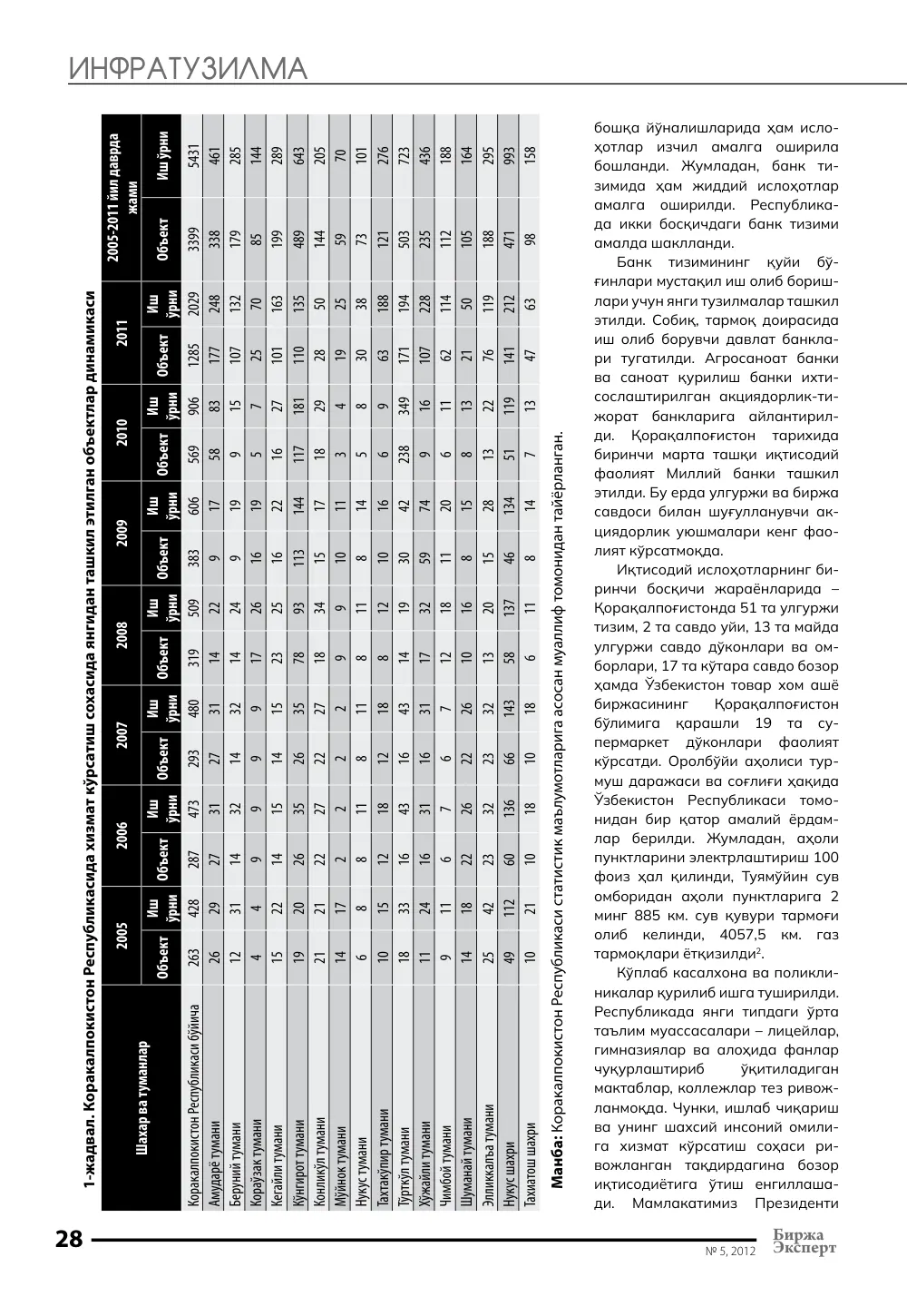 стр. 29