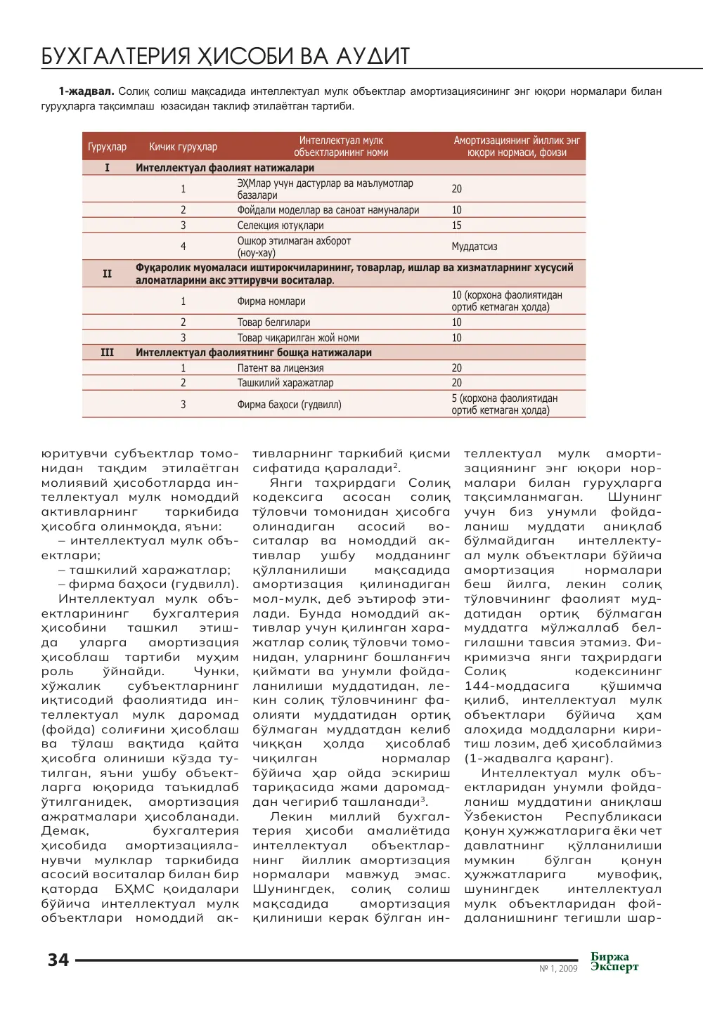 стр. 35