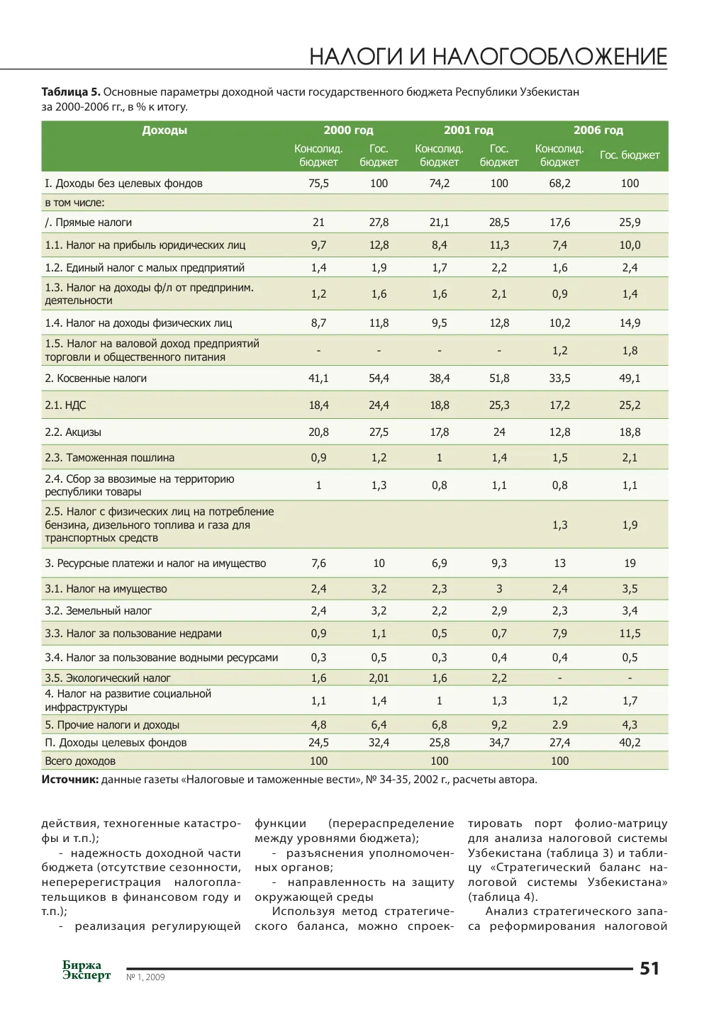 стр. 52
