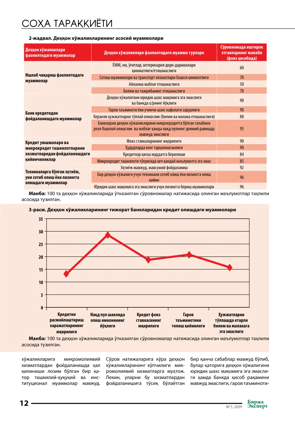 стр. 13